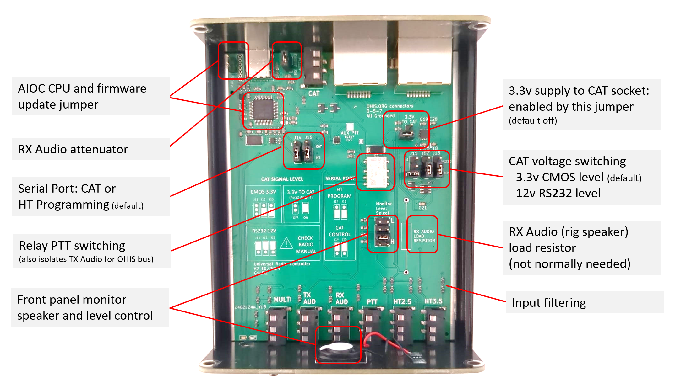 A look inside the V2 Universal Radio Controller